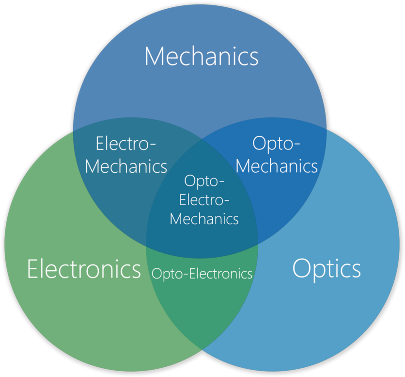Circles - Portable Network Graphics (1000x790), Png Download