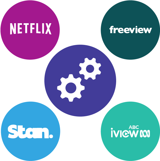 Icons Representing Online Services Like Netflix And - Netflix (1100x800), Png Download