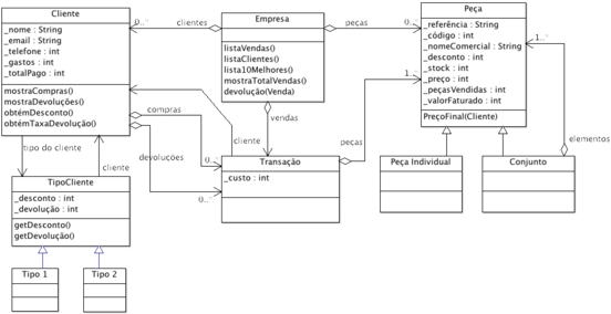600px Po 20121119 Class - Diagram (600x313), Png Download