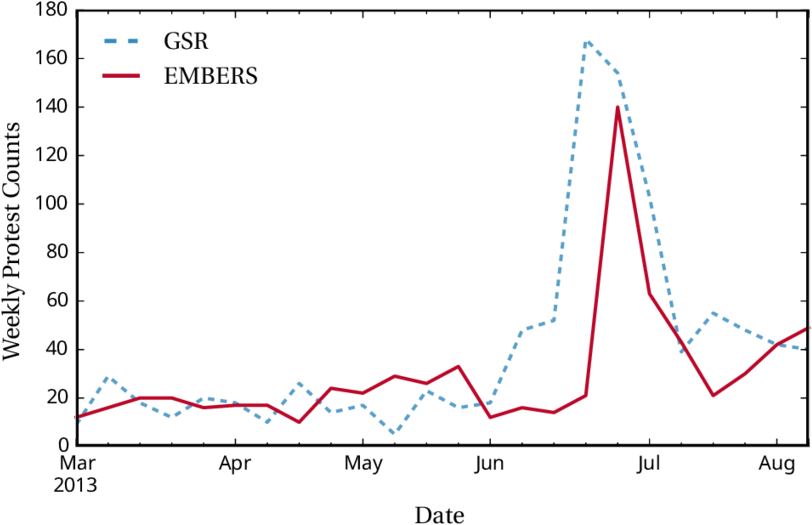 Embers Performance During The Brazilian Spring - Hour (850x567), Png Download