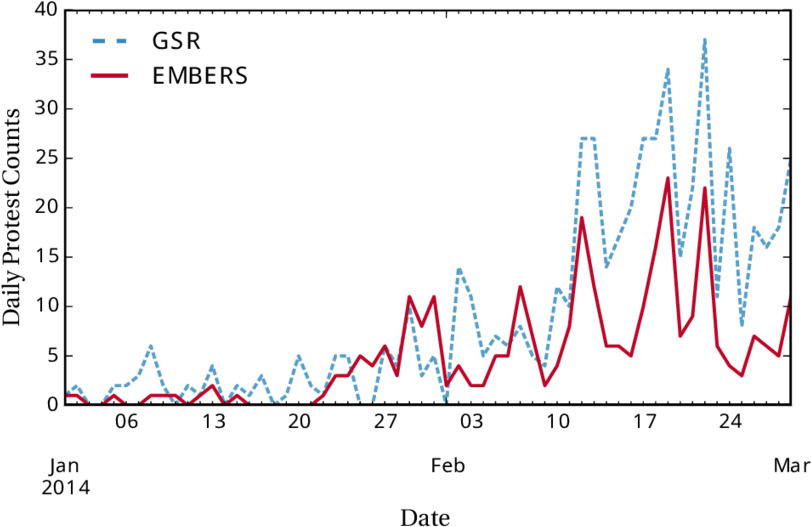 Embers Performance During The Venezuelan Student Protests - Diagram (850x567), Png Download
