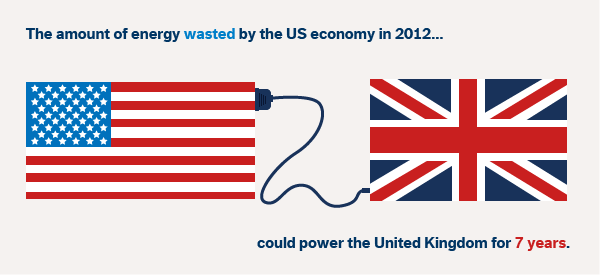 Us Energy Waste Uk - American Flag (600x275), Png Download