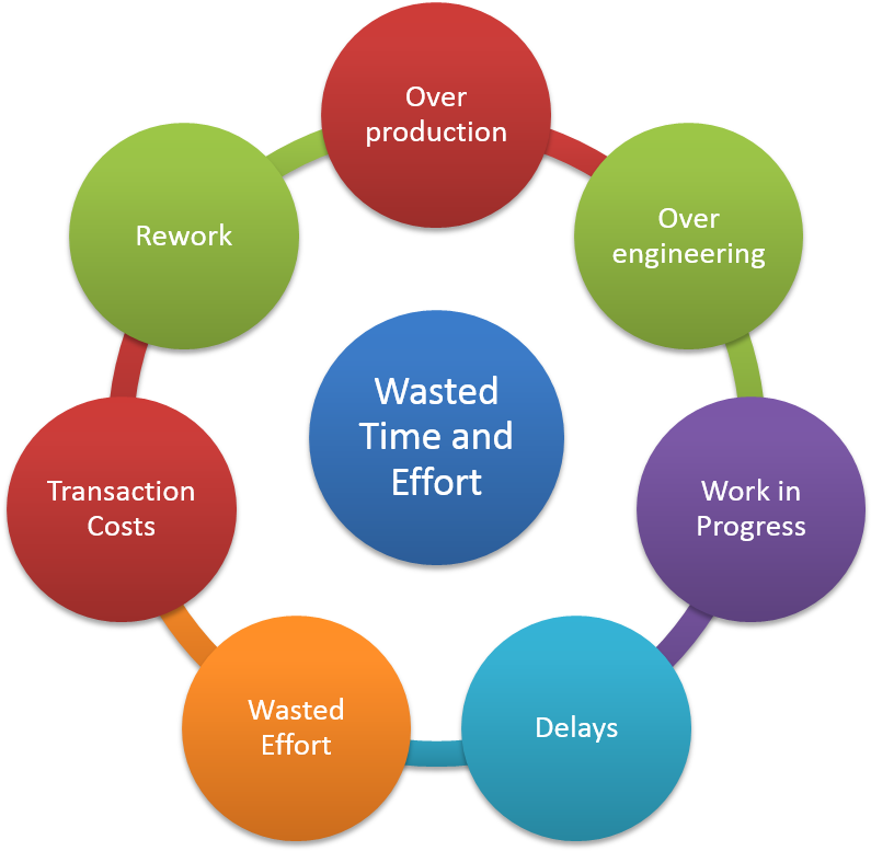 Types Of Waste - Características De La Web 2.0 (1085x780), Png Download