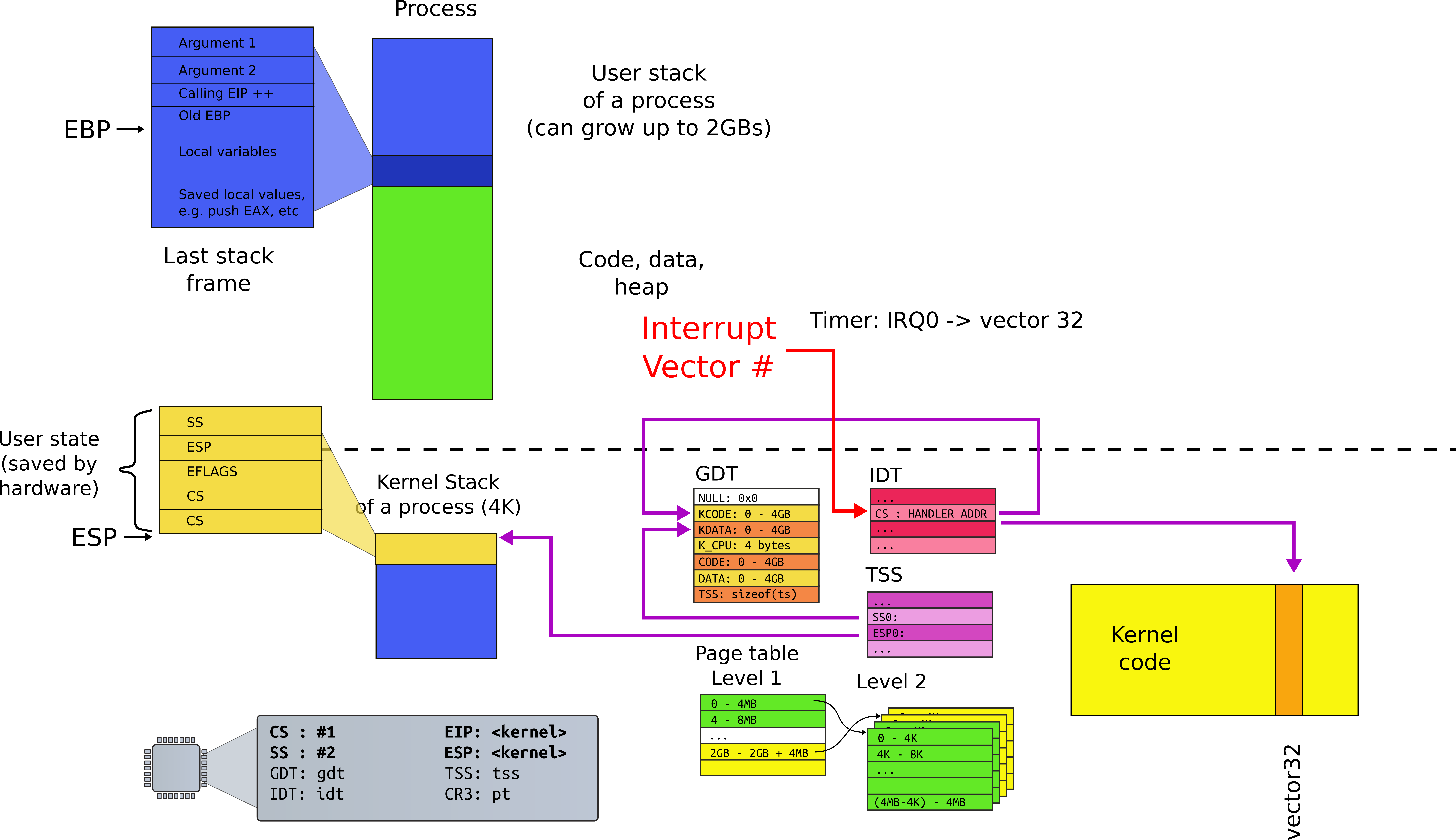 Bracket-v - Switch Based Interrupt Png (8849x5105), Png Download