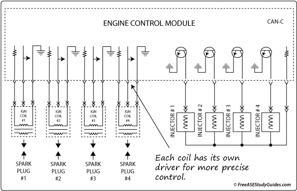 Waste Spark Ignition Systems - Sequential Fuel Injection (605x400), Png Download