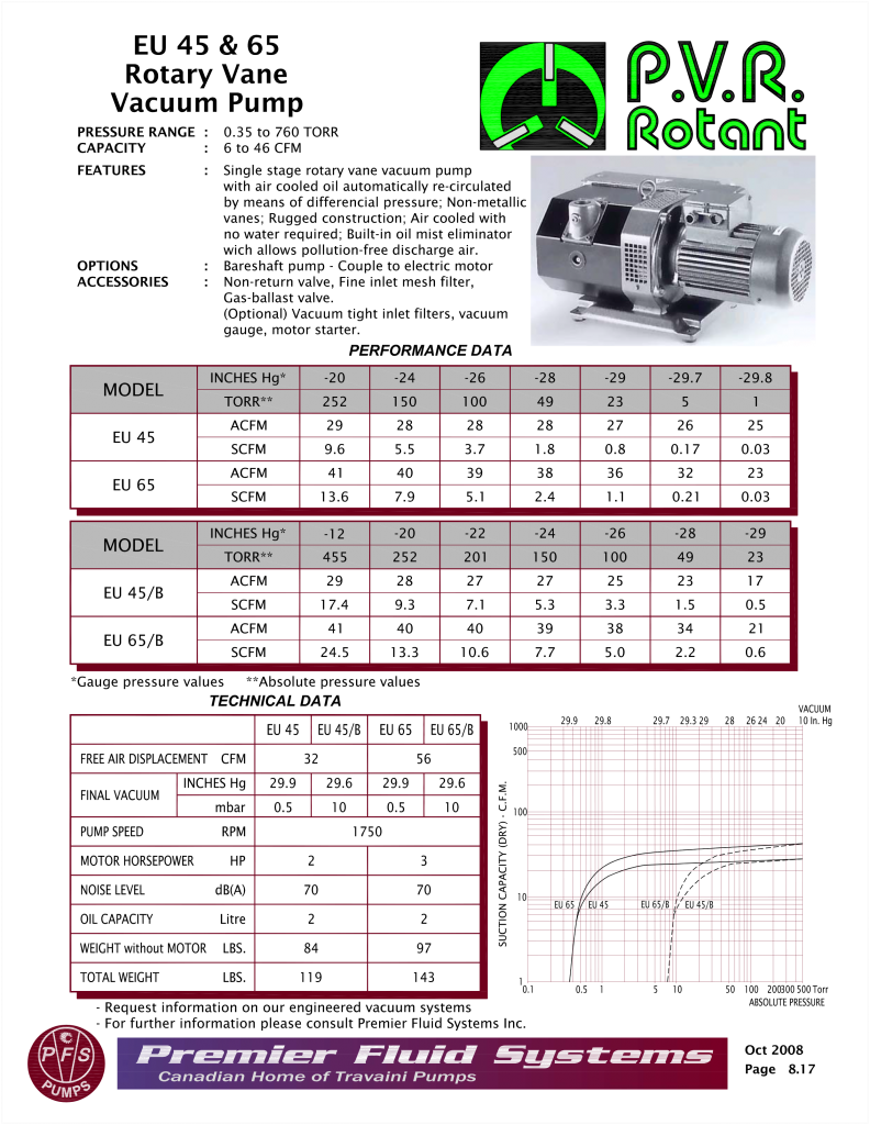 Performance Curve - Datasheet (792x1024), Png Download