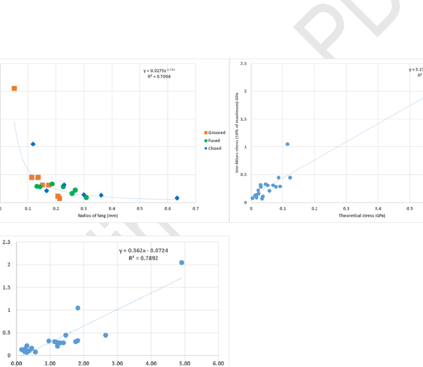 On Mises Stress Distributions Visualized For Every - Causus Rhombeatus (850x738), Png Download