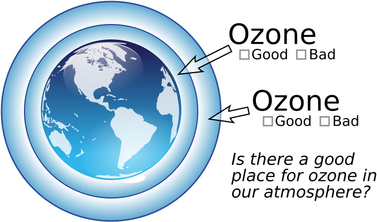 This Graphics Is Ozone In The Gorgeous About Gorgeous, - Earth's Atmosphere Clip Art (800x457), Png Download