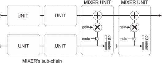 Mixer (600x290), Png Download