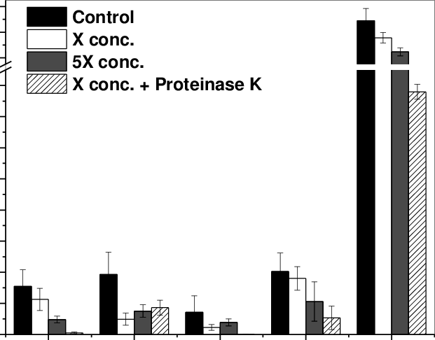 Efficacy Of Sonication Used To Disrupt Remaining S - Metropolitan Area (621x486), Png Download
