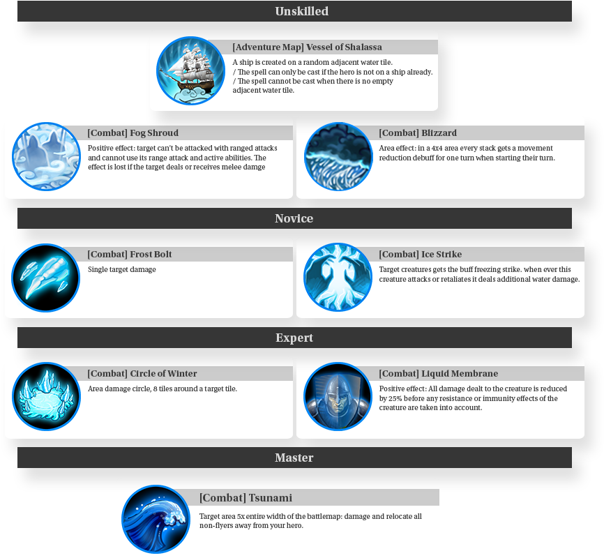 Spells - Water Magic Spells (896x812), Png Download