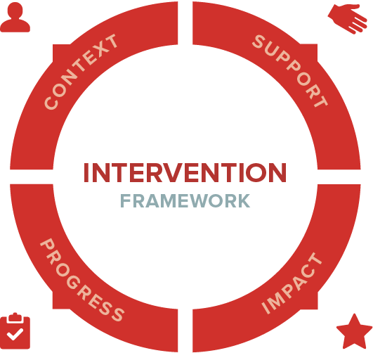 Framework Intervention - Deutschland Sicher Im Netz (531x502), Png Download