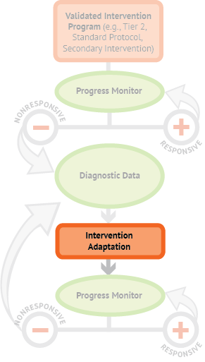 Using Multiple Data Sources, The Teacher Or Team Makes - Data (291x513), Png Download