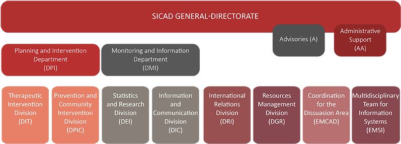 Png - Organizational Chart (800x301), Png Download