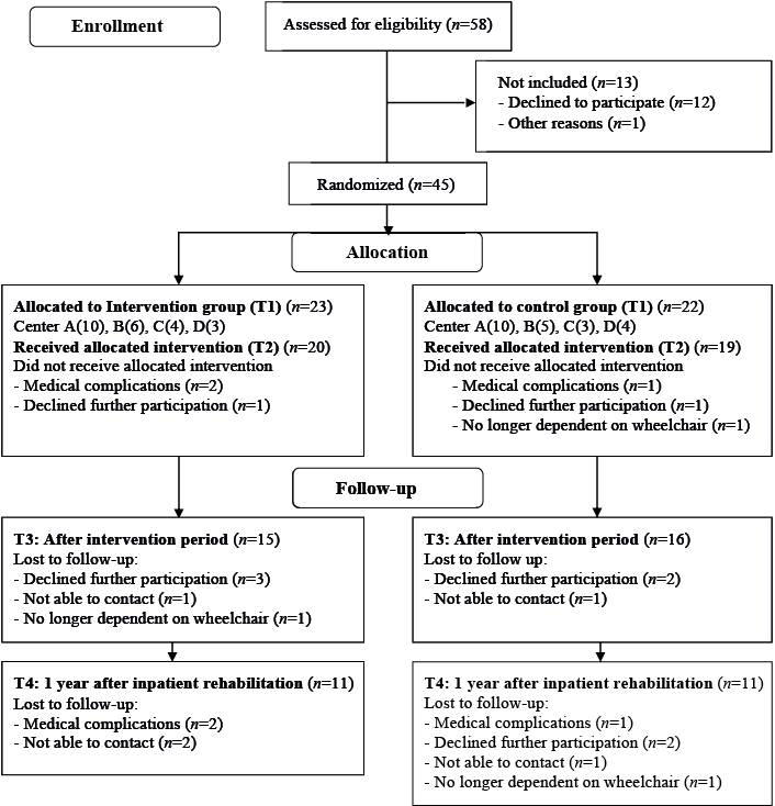 14060 - Portable Network Graphics (706x741), Png Download