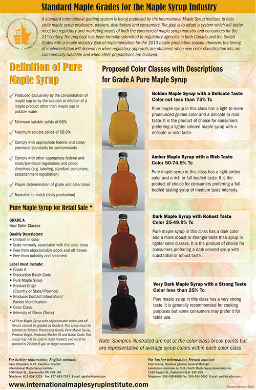 Vermont Is The First Maple Syrup Producing Region To - Maple Syrup Grade A Vs Grade B (500x761), Png Download
