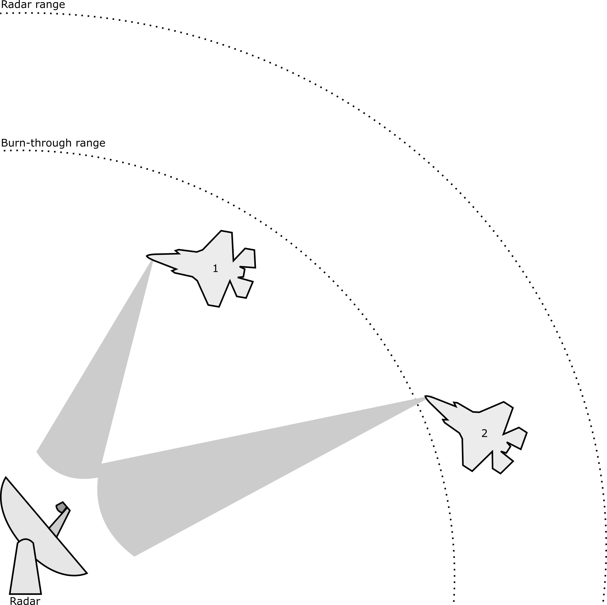 Radar Burn Through - Wikimedia Commons (2000x1992), Png Download