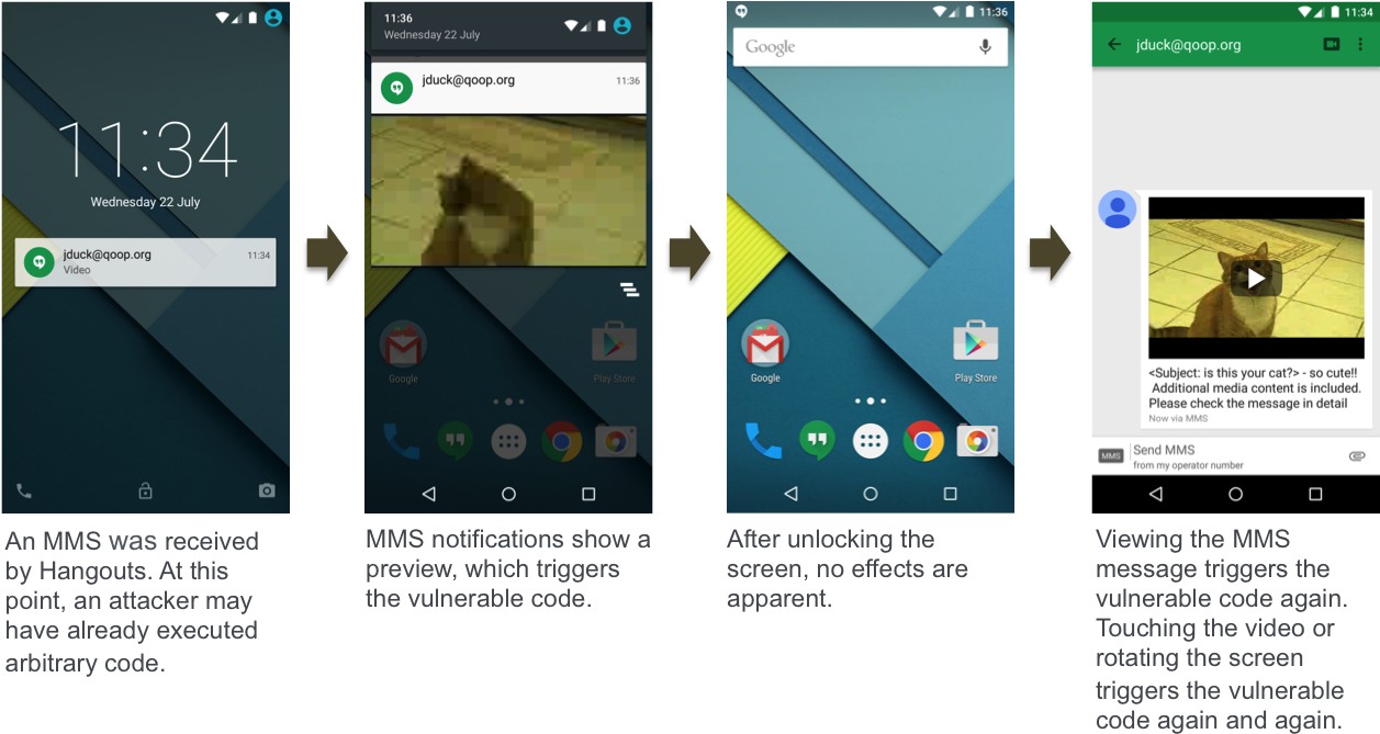 Enlarge - Hack Android Phone Using Another Android Phone (1293x674), Png Download