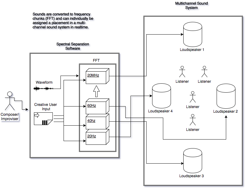 Copy Of Spectral Separation Diagram - Portable Network Graphics (794x609), Png Download