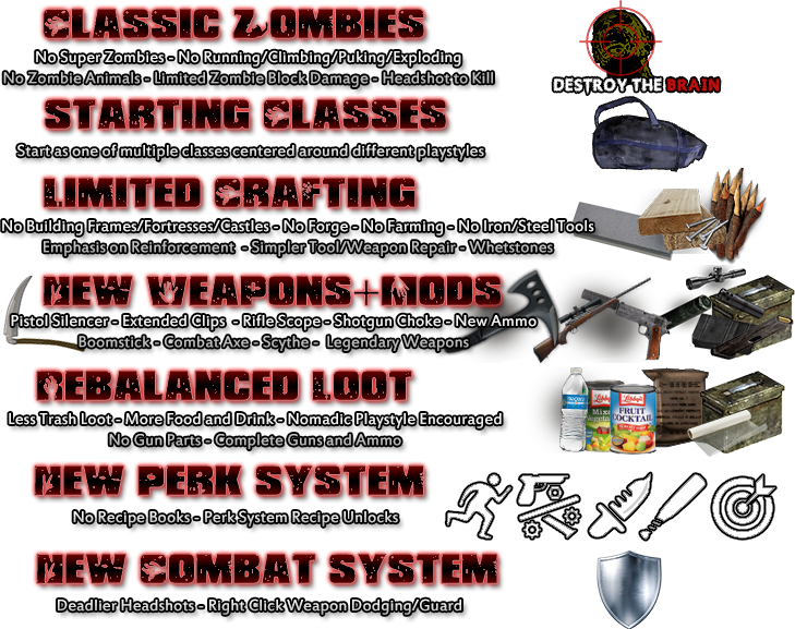 Welcome To Chs - 7days To Die Weapon Mod (729x577), Png Download