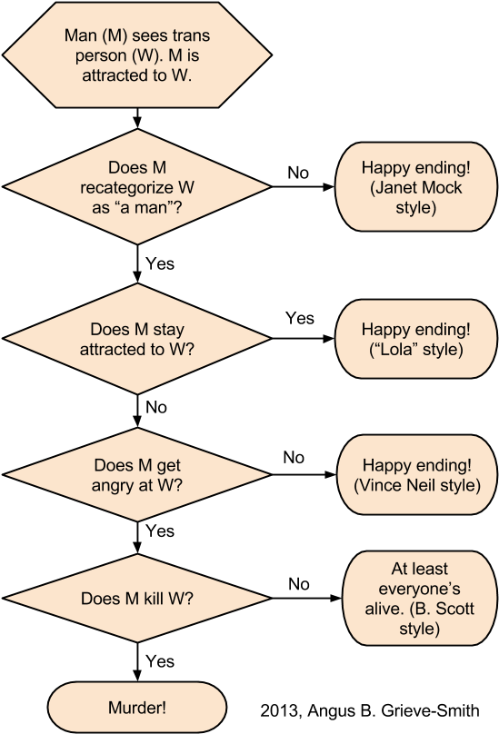 Here's My Vision - Ivory (619x865), Png Download