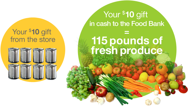 Community Sponsored Fund And Food Drives Are Vital - Health And Faith [book] (691x381), Png Download