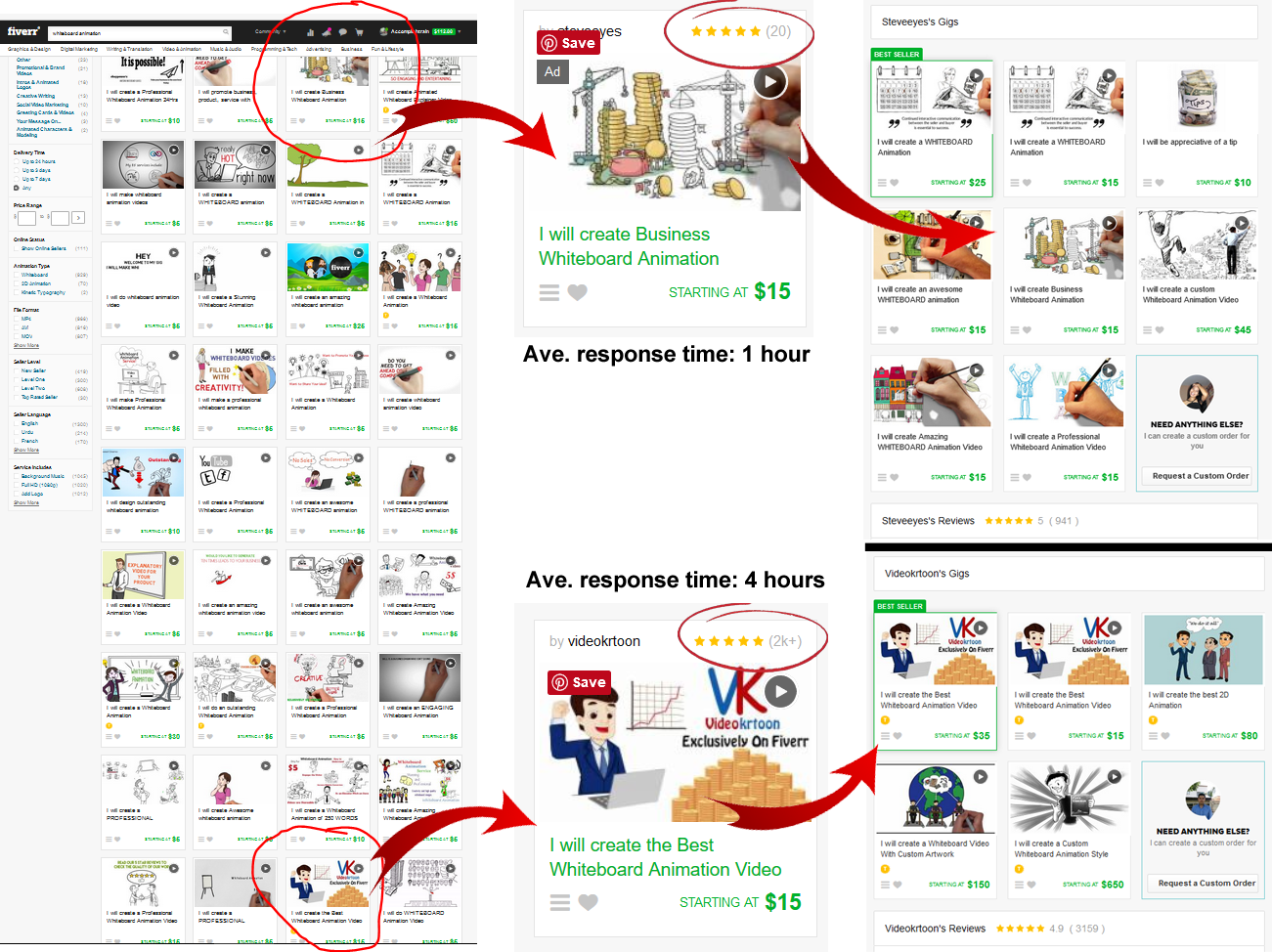 Fiverr Whiteboard Gigs Analysis - Fiverr (1301x974), Png Download