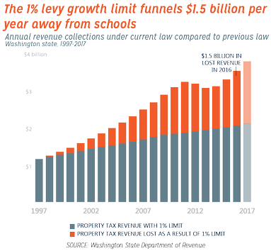Safeguard Rebate Png - Income By Race California (400x355), Png Download
