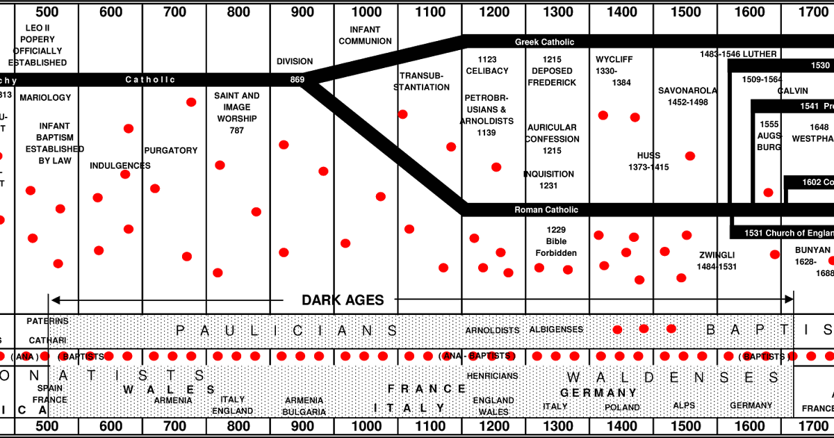 The Lamb On The Altar - Trail Of Blood By Dr Jm Carroll (1200x630), Png Download
