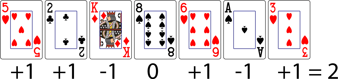 Card Counter Game Learn Blackjack Counting - Copag Dealer Kit Bridge Jumbo Green Orange (1500x370), Png Download