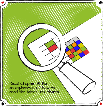 Blackjack Betting Chart - Gambling (440x462), Png Download