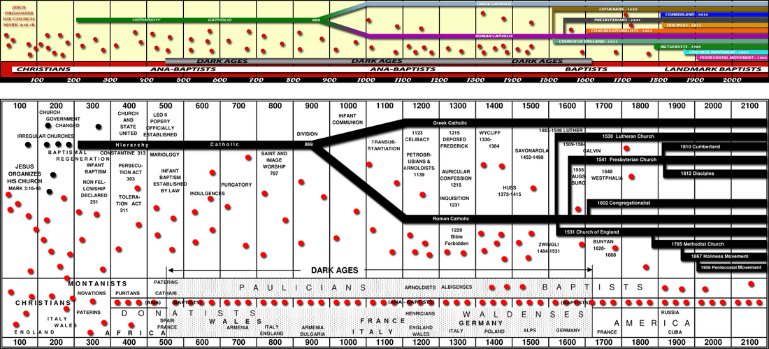 Picture - Trail Of Blood By Dr Jm Carroll (1100x499), Png Download