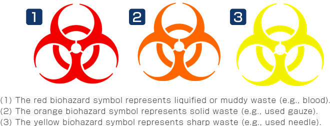 The Biohazard Symbol - Biohazard Symbol (715x261), Png Download