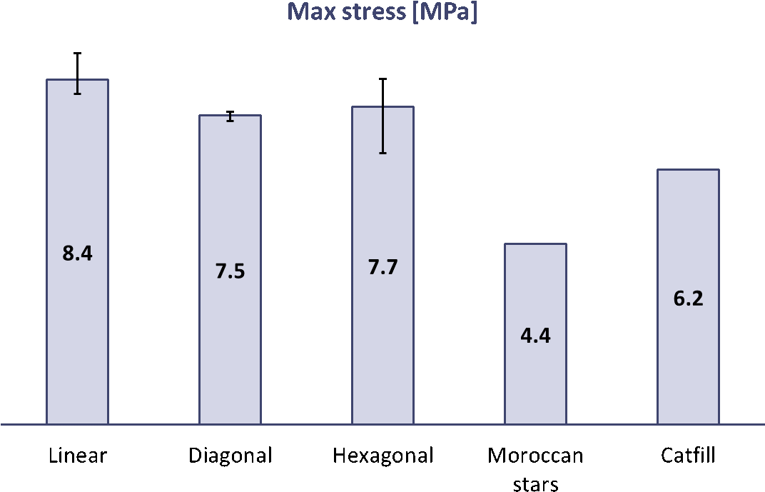 Infillpatternstrength - Diagram (1097x796), Png Download