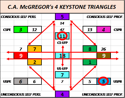 365pincode 4 Key Triangles Representing The Various - Kymco Mxu 500 4x4 (425x333), Png Download