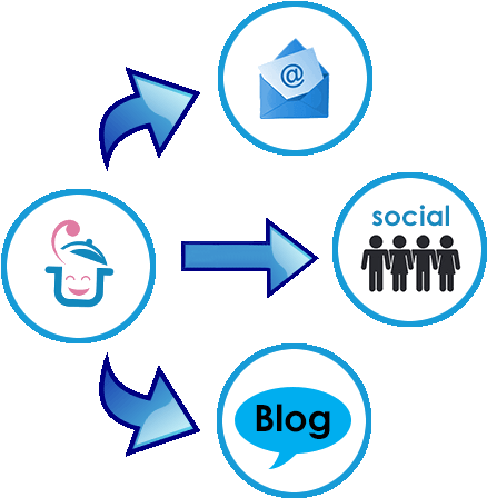 Potluck Buddies Provides Many Invite Options - Blog (470x489), Png Download