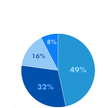See What The Top 200 Collectors Bought Recently - Circle (400x400), Png Download