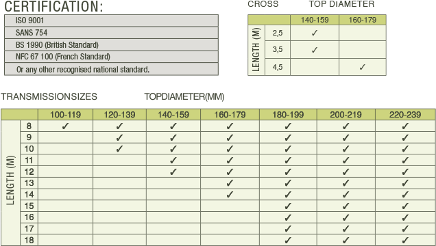 Transmission Poles Specs - Utility Pole (650x393), Png Download