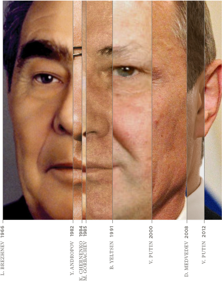 Russia - Face Of The Nation (800x985), Png Download