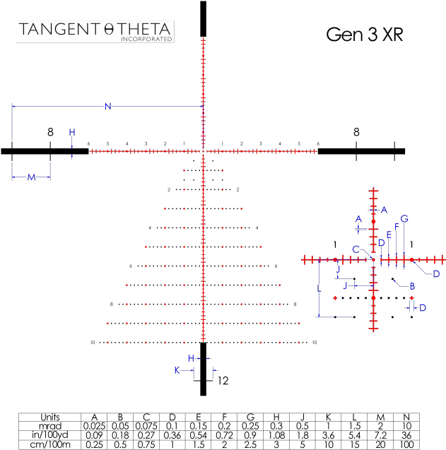 The Worldwide Distributor For Tangent Theta Military - Telescopic Sight (660x640), Png Download