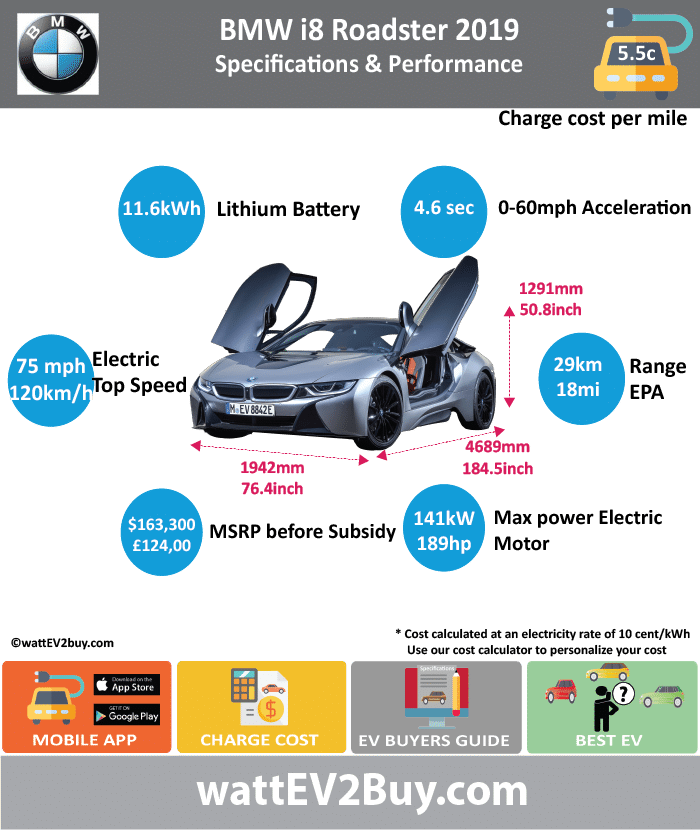 Bmw I8 Roadster Phev Specs Wattev2buy - Tata Tigor Ev Specification (700x830), Png Download