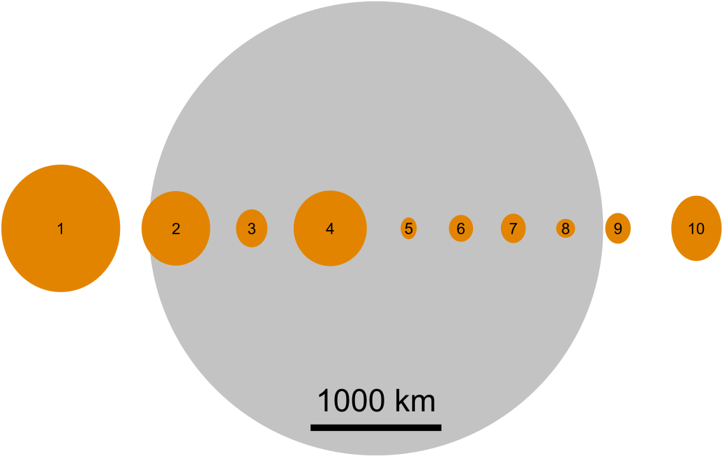 Planet Size Comparison Svg (1200x675), Png Download