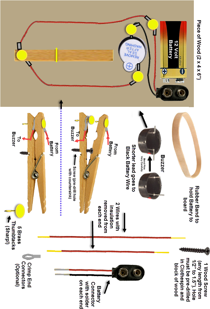 Of The Project - Marking Tools (715x1103), Png Download