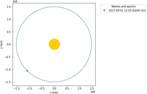 Images/examples Catch That Asteroid 9 1 - Circle (592x385), Png Download
