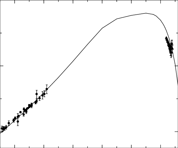 Spectral Energy Distribution Of The Electron Synchrotron - Plot (572x474), Png Download