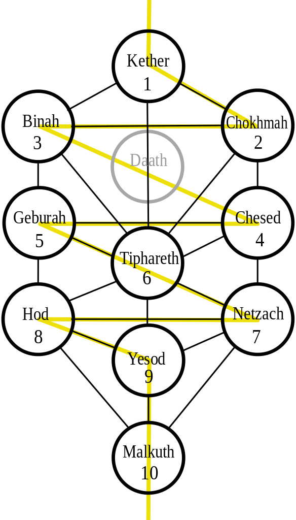 Tree Of Life Wk - Tree Of Life Kabbalah Hebrew (584x1024), Png Download