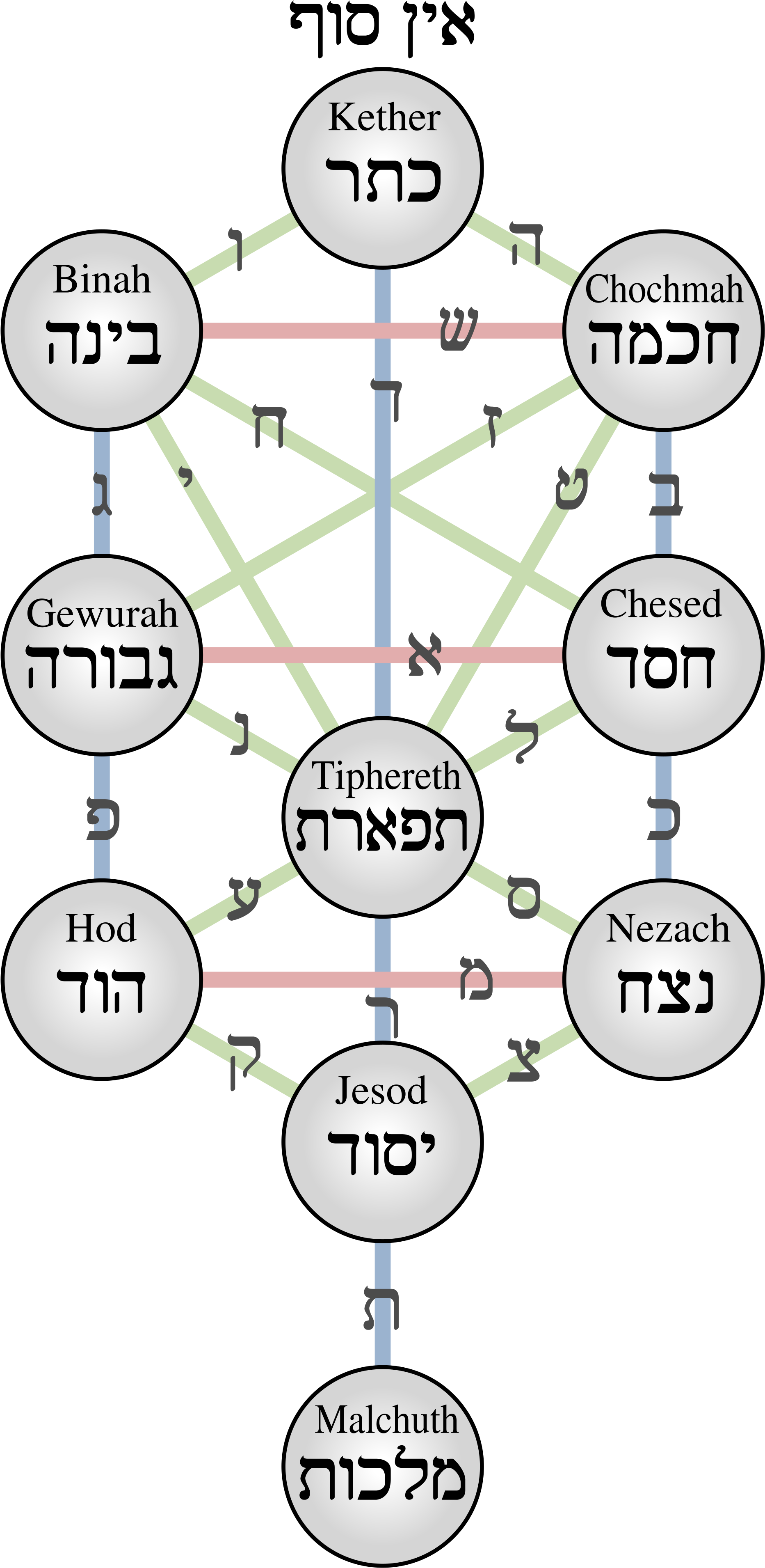 Open - Kabbalistic Tree (2000x3871), Png Download