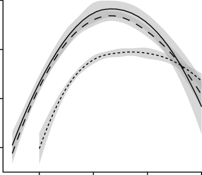 Monthly Variation Of Tick Infestations According To - Arch (403x349), Png Download