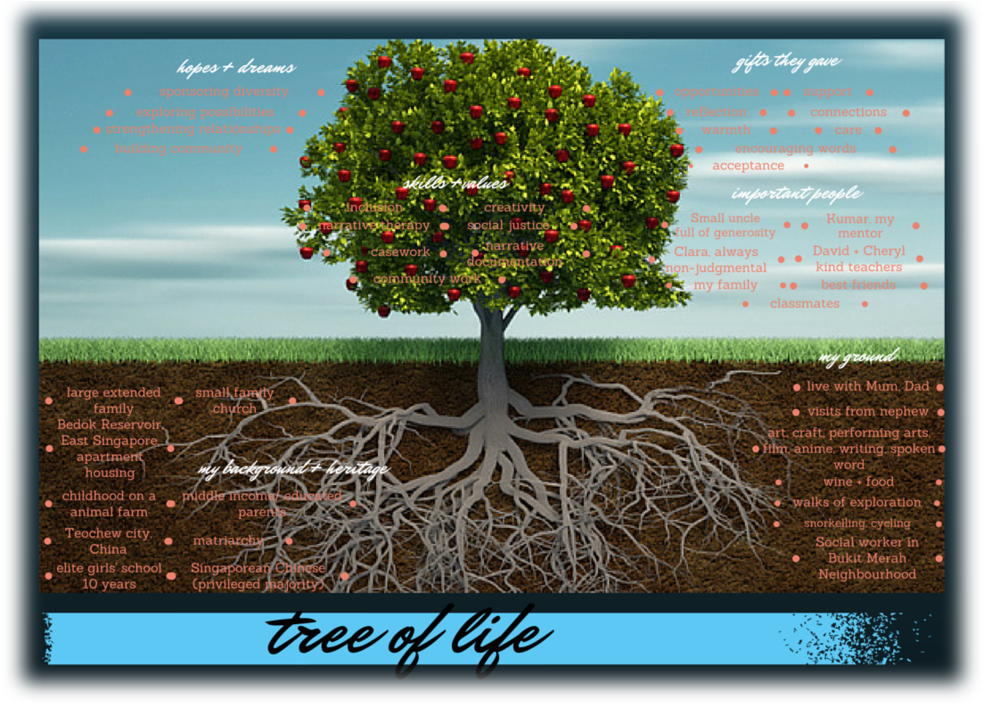 Tree Of Life (1000x707), Png Download