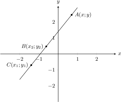 Ligefrem Og Omvendt Proportionalitet (434x367), Png Download